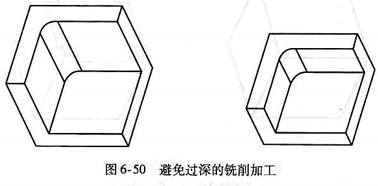 进阶篇:3.4.4)DFM铣削件设计指南
