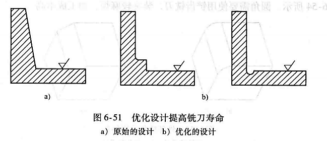 进阶篇:3.4.4)DFM铣削件设计指南