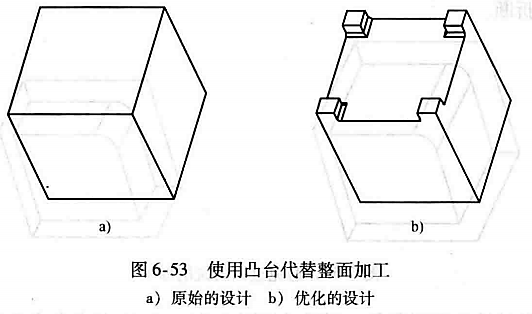 进阶篇:3.4.4)DFM铣削件设计指南