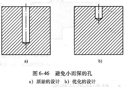 进阶篇:3.4.3)DFM钻削件设计指南