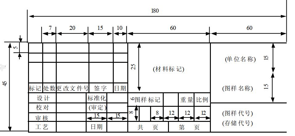 基础篇:4.1)规范化:3d工程图纸出图步骤详解