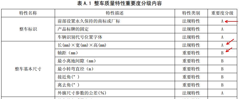基础篇:4.1)规范化:3d工程图纸出图步骤详解