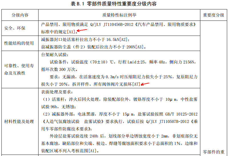 基础篇:4.1)规范化:3d工程图纸出图步骤详解