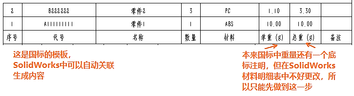 基础篇:4.1)规范化:3d工程图纸出图步骤详解
