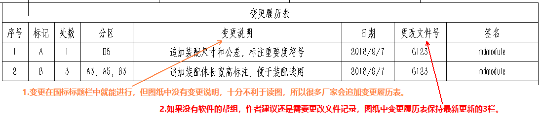 基础篇:4.1)规范化:3d工程图纸出图步骤详解