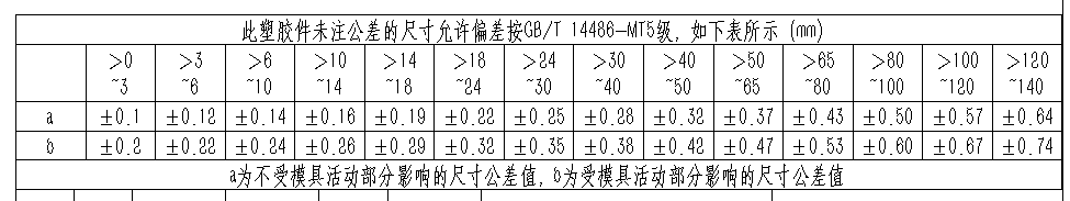 基础篇:4.1)规范化:3d工程图纸出图步骤详解