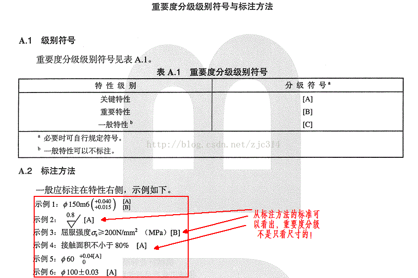 基础篇:4.1)规范化:3d工程图纸出图步骤详解