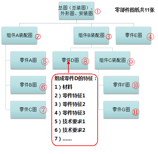 高阶篇:2.1.2.3)产品零件级别的QFDII