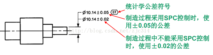 进阶篇：5.3）统计公差法