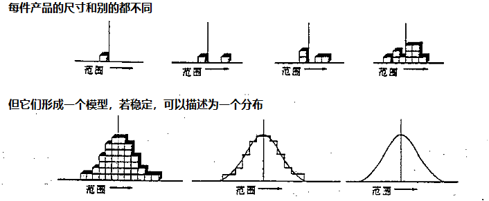 达人篇：3.2）公差的正态分布与CPK与制程能力（重要）