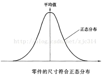 达人篇：3.2）公差的正态分布与CPK与制程能力（重要）