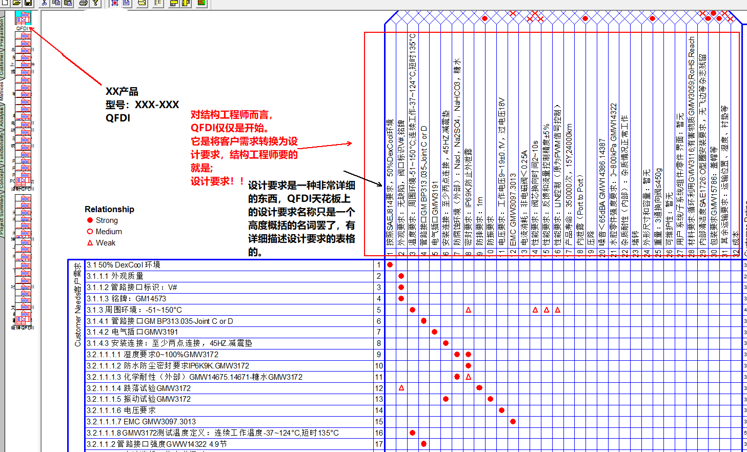 高阶篇：2.1.1）QFDI（客户需求转换为设计要求）