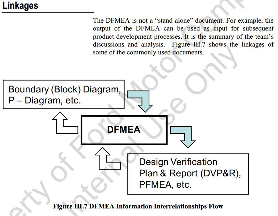 高阶篇：4.2.5）DFMEA建议措施及后续完备-mdmodule