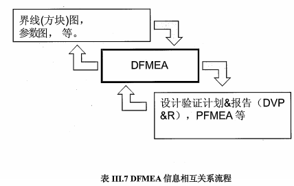 高阶篇：4.2.5）DFMEA建议措施及后续完备-mdmodule