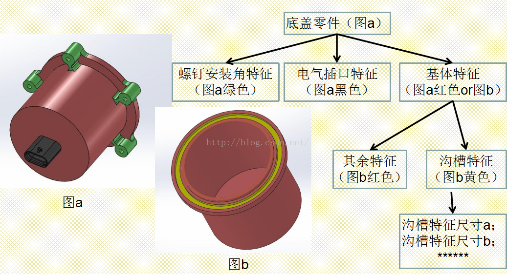 基础篇：2）基于特征设计概念介绍（重要）-mdmodule