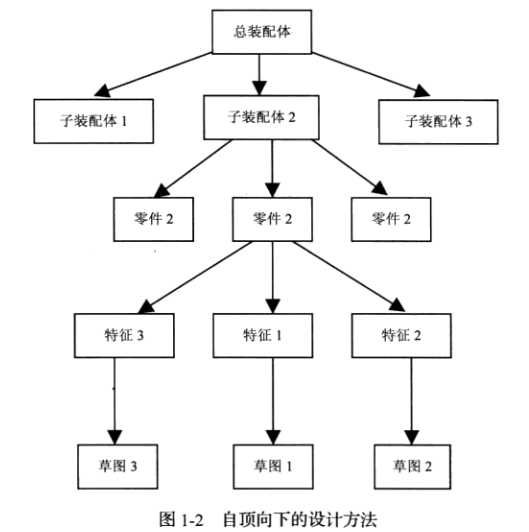 基础篇：2）基于特征设计概念介绍（重要）-mdmodule