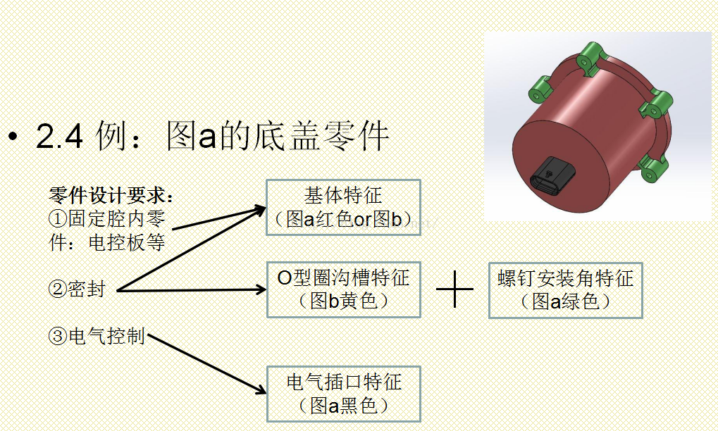 基础篇：2）基于特征设计概念介绍（重要）-mdmodule