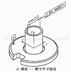 基础篇：1）时代的发展与结构设计--3d与2d设计的变迁-mdmodule