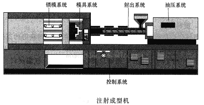 进阶篇：3.1.1.5）DFM塑胶-注射模具和设备-mdmodule