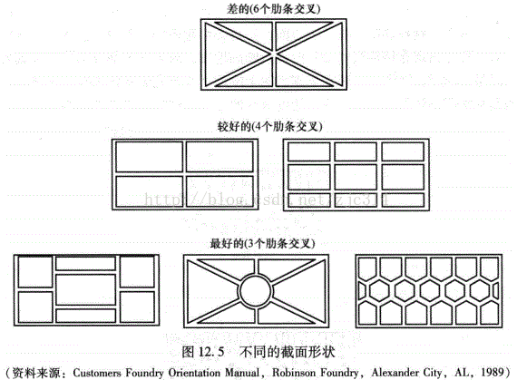 进阶篇：3.1.1.1）DFM注塑-加强筋-mdmodule