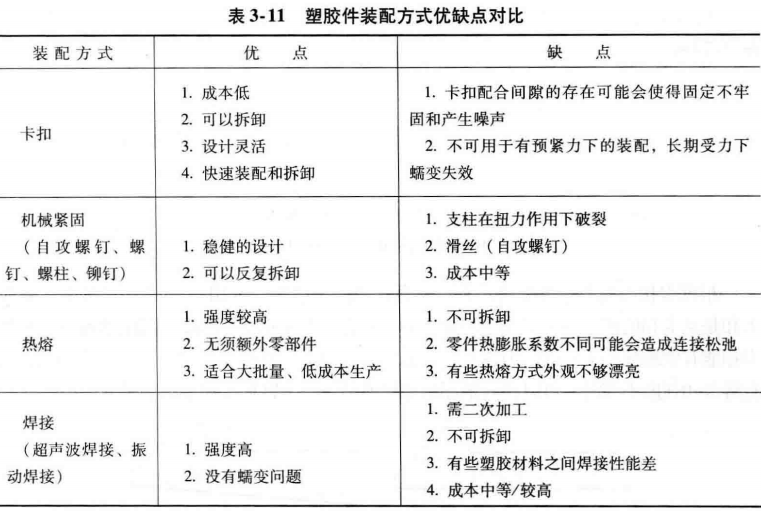 进阶篇：3.1.1）DFM-注塑件设计-mdmodule