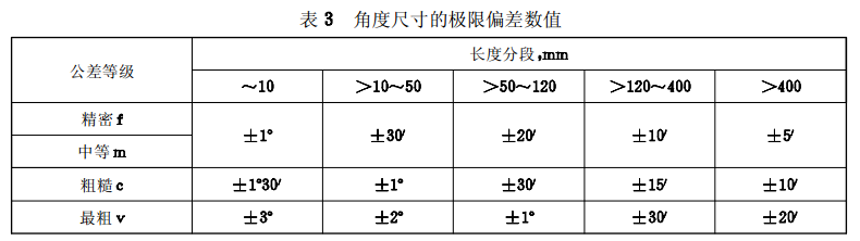 进阶篇：3.1.1.4）DFM注塑-注塑件公差-mdmodule
