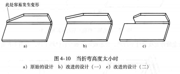 进阶篇：3.2.1）DFM钣金-冲压件设计-mdmodule