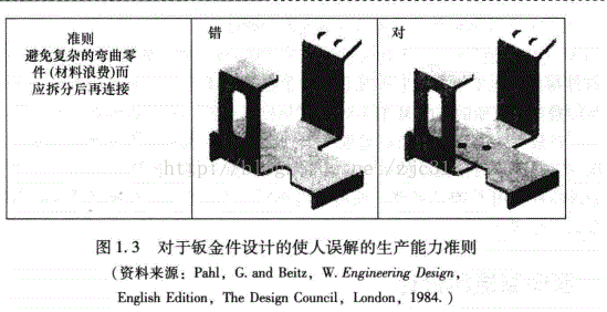 进阶篇：3.2.1）DFM钣金-冲压件设计-mdmodule