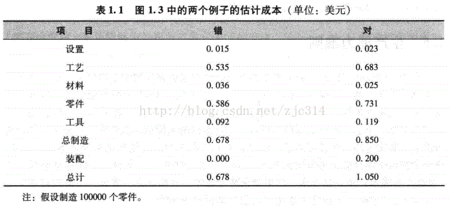 进阶篇：3.2.1）DFM钣金-冲压件设计-mdmodule