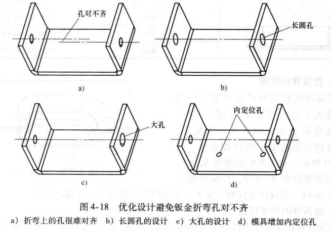 进阶篇：3.2.1）DFM钣金-冲压件设计-mdmodule