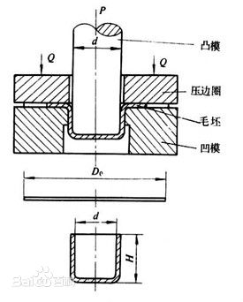 进阶篇：3.2.1）DFM钣金-冲压件设计-mdmodule