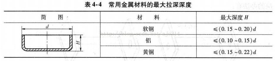 进阶篇：3.2.1）DFM钣金-冲压件设计-mdmodule