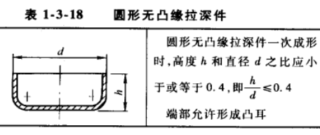 进阶篇：3.2.1）DFM钣金-冲压件设计-mdmodule