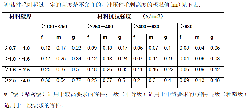 进阶篇：3.2.1）DFM钣金-冲压件设计-mdmodule