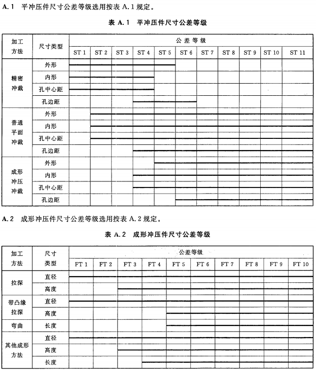 3.2.1.1）DFM钣金-冲压件公差-mdmodule