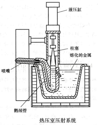 进阶篇：3.3.1.2）DFM压铸-压铸模具和设备-mdmodule