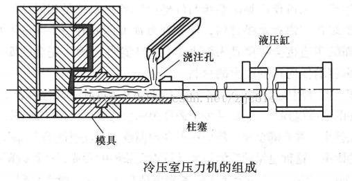 进阶篇：3.3.1.2）DFM压铸-压铸模具和设备-mdmodule