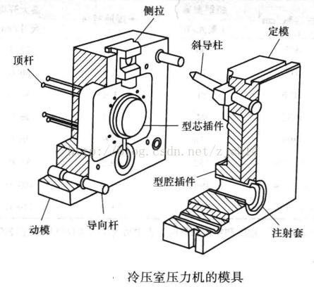 进阶篇：3.3.1.2）DFM压铸-压铸模具和设备-mdmodule