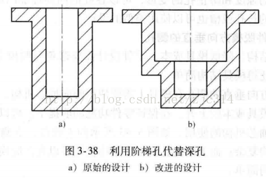 进阶篇：3.3.1）DFM铸造-高压铸造件设计-mdmodule