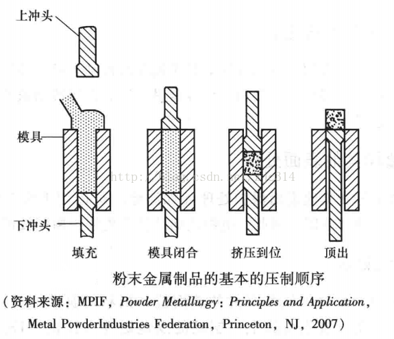 进阶篇：3.5）DFM-粉末冶金件设计-mdmodule