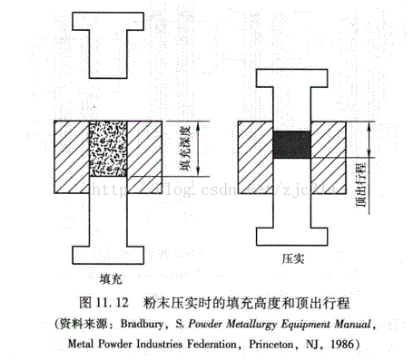 进阶篇：3.5）DFM-粉末冶金件设计-mdmodule