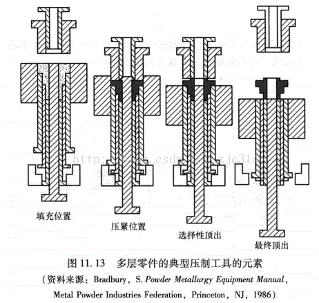进阶篇：3.5）DFM-粉末冶金件设计-mdmodule