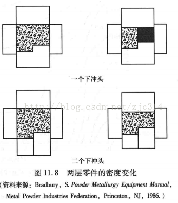 进阶篇：3.5）DFM-粉末冶金件设计-mdmodule
