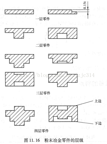 进阶篇：3.5）DFM-粉末冶金件设计-mdmodule