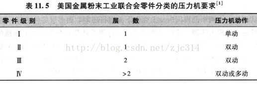 进阶篇：3.5）DFM-粉末冶金件设计-mdmodule