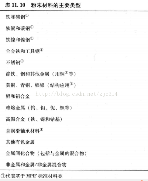 进阶篇：3.5）DFM-粉末冶金件设计-mdmodule