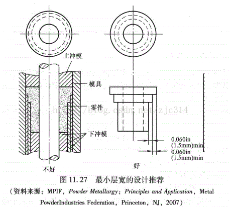 进阶篇：3.5）DFM-粉末冶金件设计-mdmodule