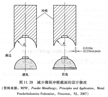 进阶篇：3.5）DFM-粉末冶金件设计-mdmodule