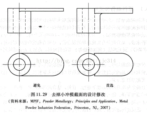 进阶篇：3.5）DFM-粉末冶金件设计-mdmodule