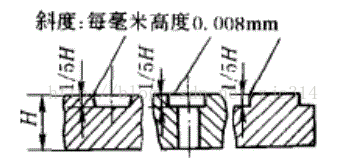 进阶篇：3.5）DFM-粉末冶金件设计-mdmodule